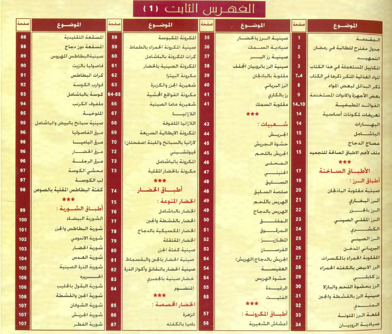 تجارب كتاب نخبة الاطباق امل الجهيمي , اروع الكتب لتعليم الطبخ