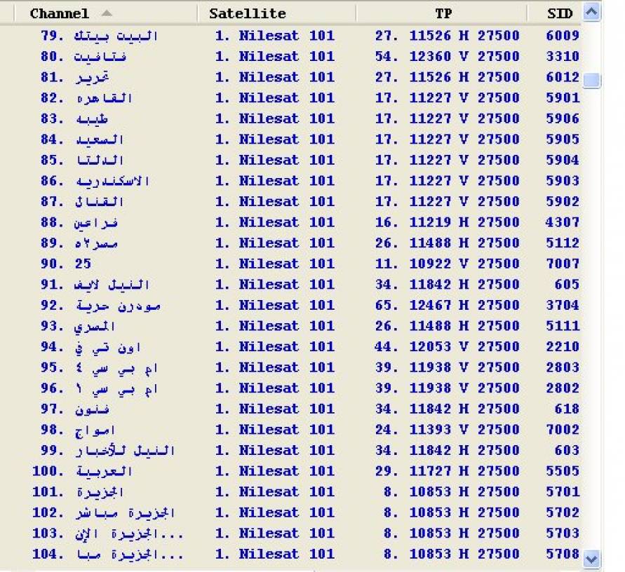 تردد على النايل سات , ترددات لجميع القنوات