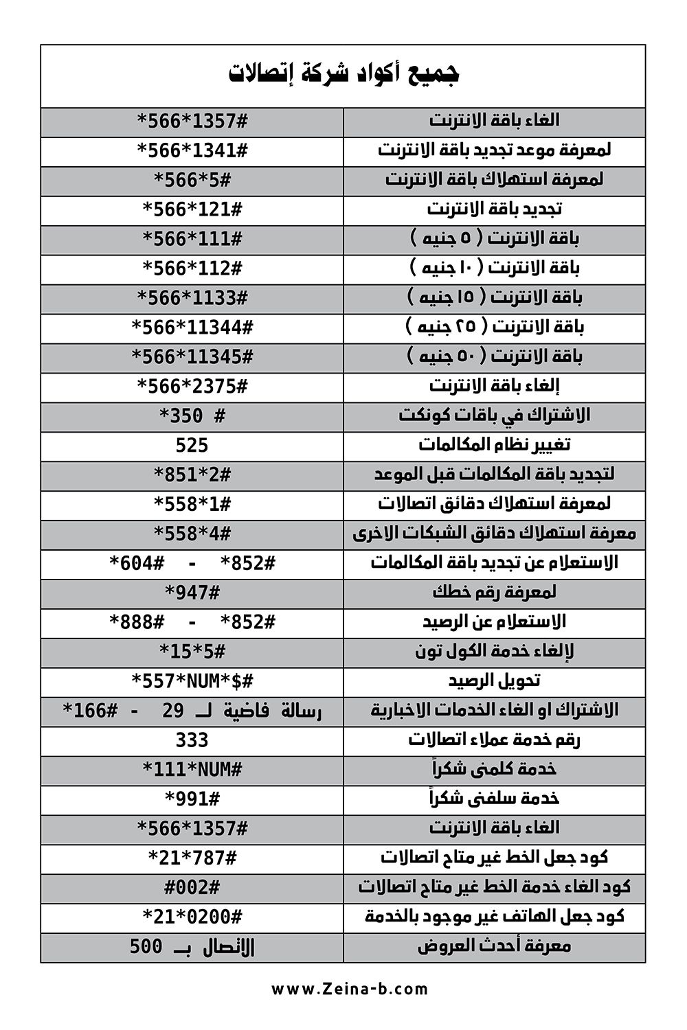 اكواد اتصالات-أتعرف على الأكواد -D8-A7-D9-83-D9-88-D8-A7-D8-Af -D8-A7-D8-Aa-D8-B5-D8-A7-D9-84-D8-A7-D8-Aa-D8-A3-D8-Aa-D8-B9-D8-B1-D9-81 -D8-B9-D9-84-D9-89 -D8-A7-D9-84-D8-A3-D9-83-D9-88-D8-A7-D8-Af 2