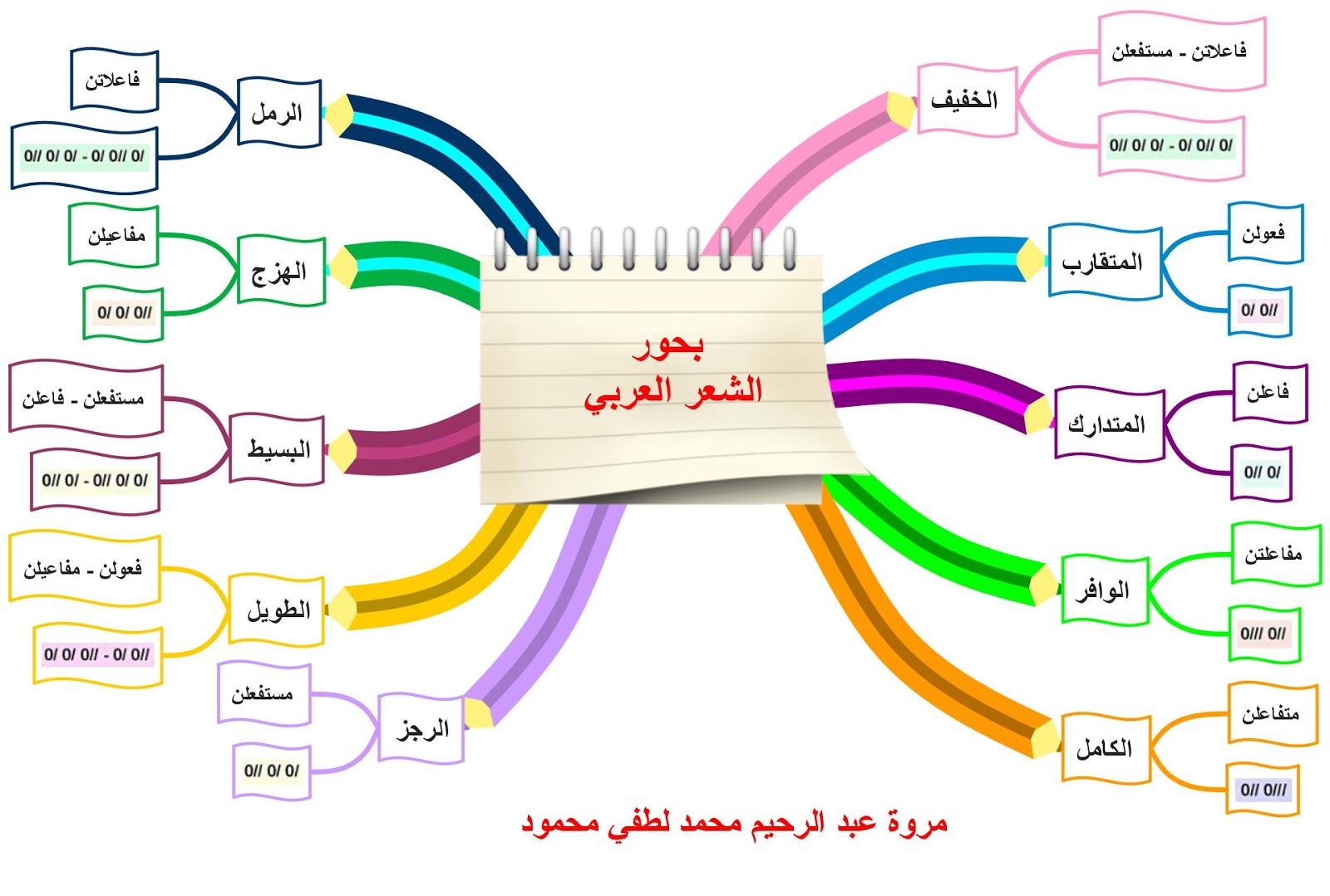 عدد البحور الشعرية - تعرفوا علي البحور الشعرية وعددها -D8-B9-D8-Af-D8-Af -D8-A7-D9-84-D8-A8-D8-Ad-D9-88-D8-B1 -D8-A7-D9-84-D8-B4-D8-B9-D8-B1-D9-8A-D8-A9 -D8-Aa-D8-B9-D8-B1-D9-81-D9-88-D8-A7 -D8-B9-D9-84-D9-8A -D8-A7-D9-84-D8-A8-D8-Ad-D9-88-D8-B1 -D8-A7 1