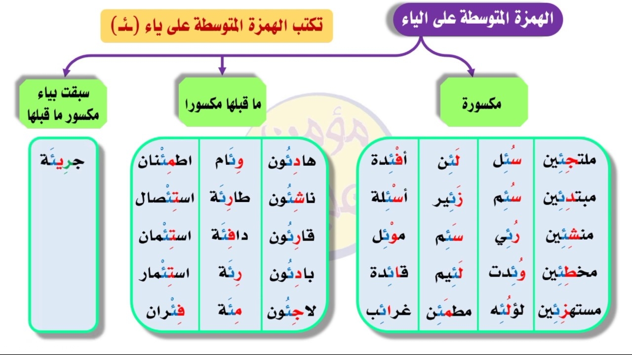 كلمات بها همزة على السطر-يلا أتعلم أمتى تضع الهمزه -D9-83-D9-84-D9-85-D8-A7-D8-Aa -D8-A8-D9-87-D8-A7 -D9-87-D9-85-D8-B2-D8-A9 -D8-B9-D9-84-D9-89 -D8-A7-D9-84-D8-B3-D8-B7-D8-B1-D9-8A-D9-84-D8-A7 -D8-A3-D8-Aa-D8-B9-D9-84-D9-85 -D8-A3-D9-85-D8-Aa-D9-89 1