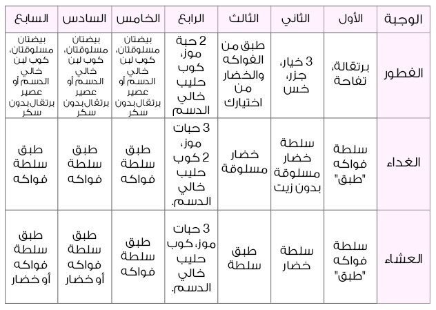 دايت للتخسيس السريع , انواع دايت للتخسيس 10كيلو في اسبوع