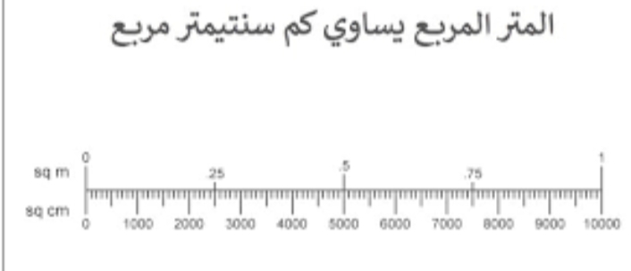 المتر المربع يساوي كم سنتيمتر مربع , تعرف على وحدة قياس المساحه