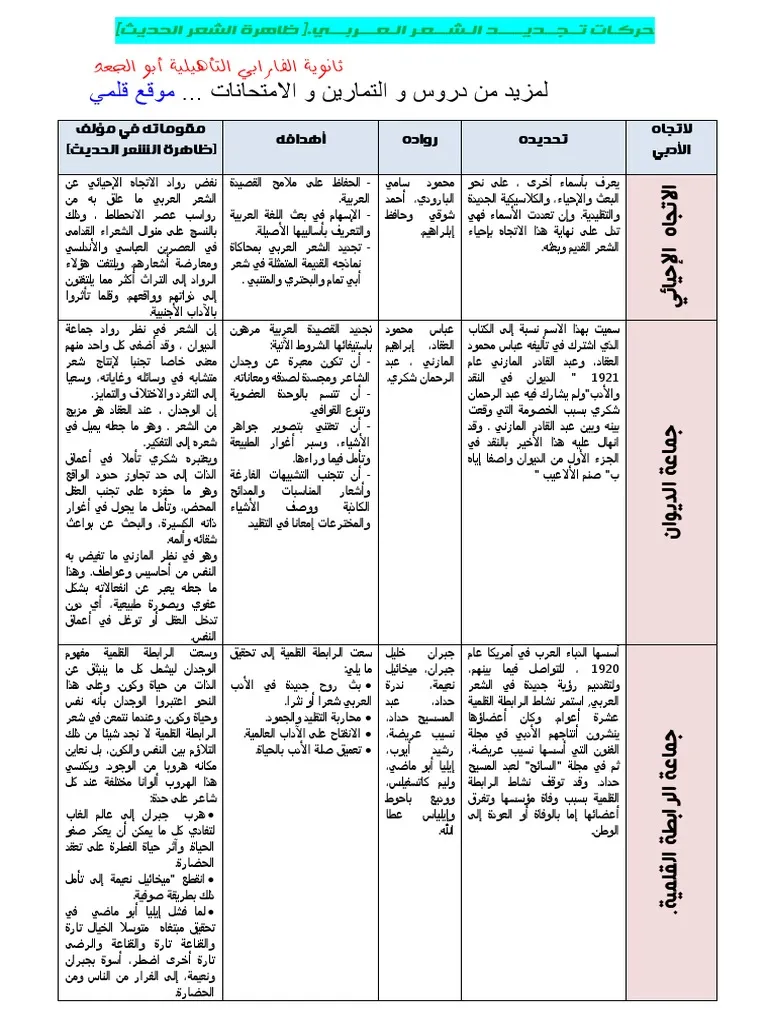 ظاهرة الشعر الحديث الفصل الثاني - تلخيص مهم فى الشعر الحديث -D8-B8-D8-A7-D9-87-D8-B1-D8-A9 -D8-A7-D9-84-D8-B4-D8-B9-D8-B1 -D8-A7-D9-84-D8-Ad-D8-Af-D9-8A-D8-Ab -D8-A7-D9-84-D9-81-D8-B5-D9-84 -D8-A7-D9-84-D8-Ab-D8-A7-D9-86-D9-8A -D8-Aa-D9-84-D8-Ae-D9-8A-D8-B5