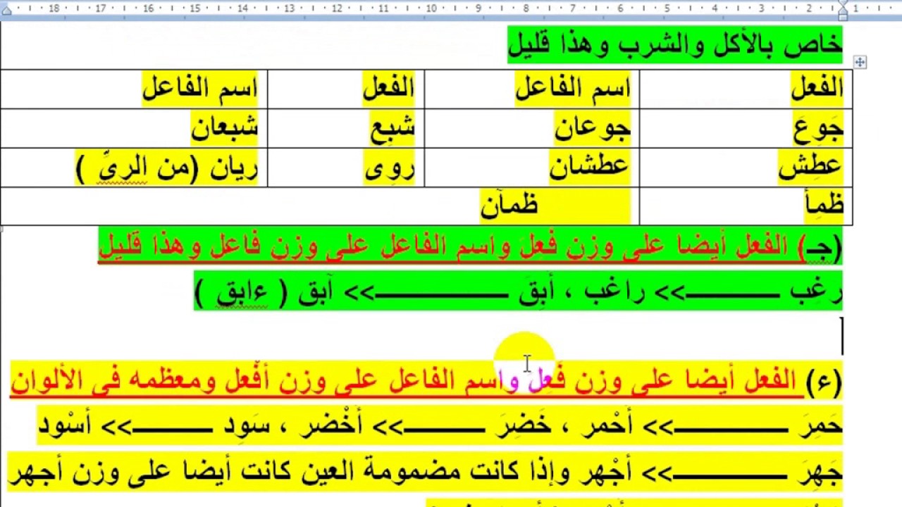 اسماء على وزن فعال , اسماء مميزة وغريبة