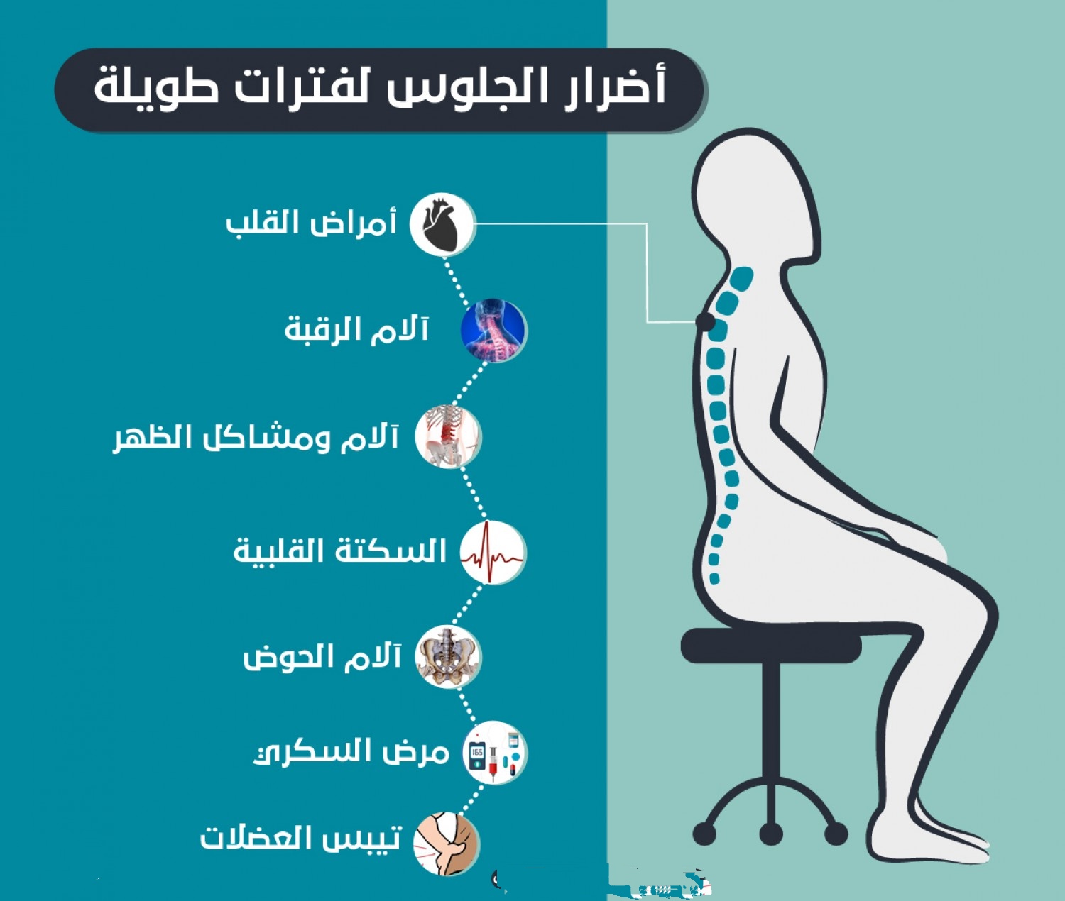 مخاطر الجلوس المتواصل , أضرار الجلوس لفترات طويلة