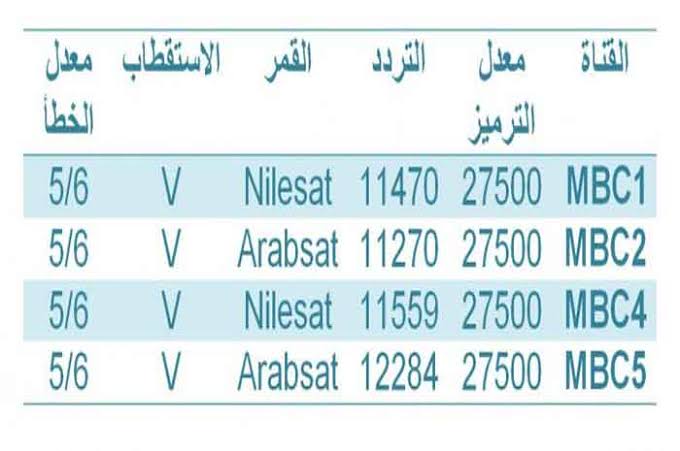 ترددات نايل سات Mbc - ما هو تردد نايل سات Mbc Images 103