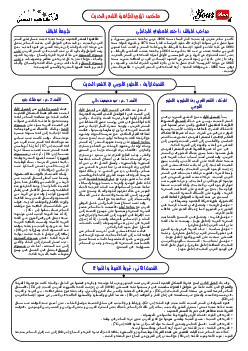 ظاهرة الشعر الحديث الفصل الثاني - تلخيص مهم فى الشعر الحديث -D8-B8-D8-A7-D9-87-D8-B1-D8-A9 -D8-A7-D9-84-D8-B4-D8-B9-D8-B1 -D8-A7-D9-84-D8-Ad-D8-Af-D9-8A-D8-Ab -D8-A7-D9-84-D9-81-D8-B5-D9-84 -D8-A7-D9-84-D8-Ab-D8-A7-D9-86-D9-8A -D8-Aa-D9-84-D8-Ae-D9-8A-D8-B5 2