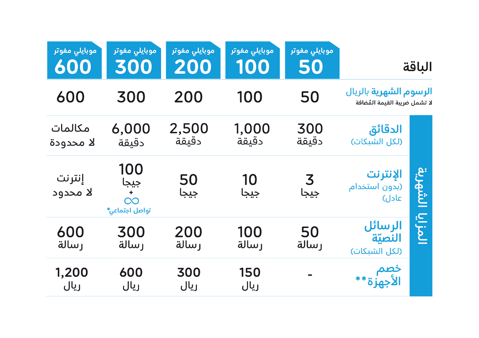 باقات موبايلي المفوترة , ماهي باقات موبيلي المفوترة وكم سعرها