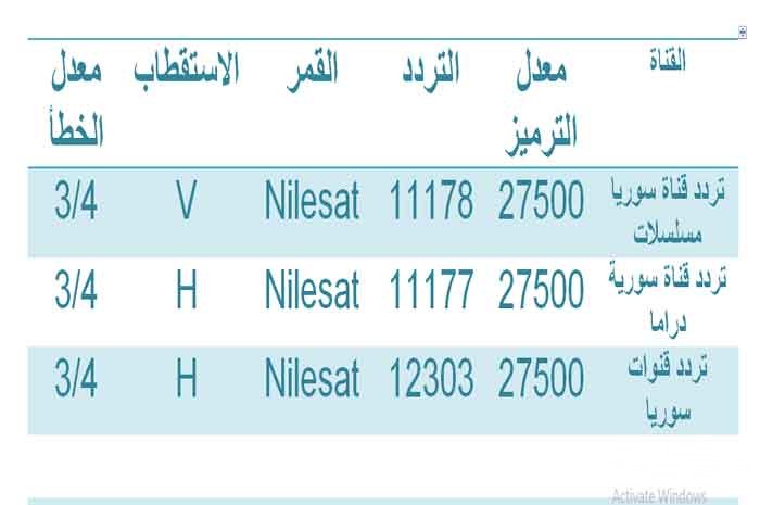 تردد الفضائية السورية- قناة حلوة جدا تردد الفضائية السورية قناة حلوة جدا