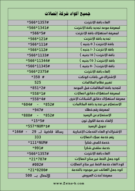 اكواد اتصالات-أتعرف على الأكواد -D8-A7-D9-83-D9-88-D8-A7-D8-Af -D8-A7-D8-Aa-D8-B5-D8-A7-D9-84-D8-A7-D8-Aa-D8-A3-D8-Aa-D8-B9-D8-B1-D9-81 -D8-B9-D9-84-D9-89 -D8-A7-D9-84-D8-A3-D9-83-D9-88-D8-A7-D8-Af 1