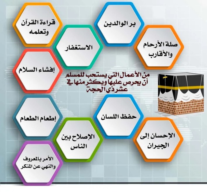 افضل الاعمال في العشر ذي الحجة ، اعمالي في العشرة ذي الحجة الاعمال المستحبة فى العشر من ذى الحجة