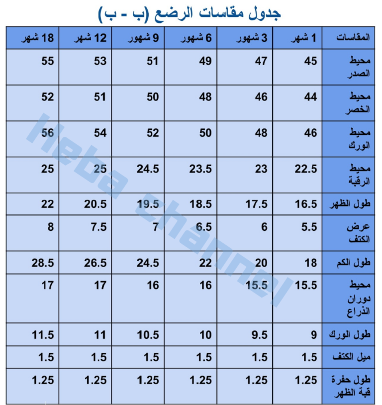 مقاسات قبعات الكروشية من , النيو بيبي الى الكبار