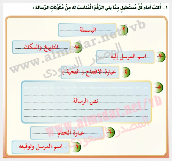 اكتب امام كل مستطيل مما يلي الرقم المناسب له من مكونات الرسالة , تعرف تختار أزاى