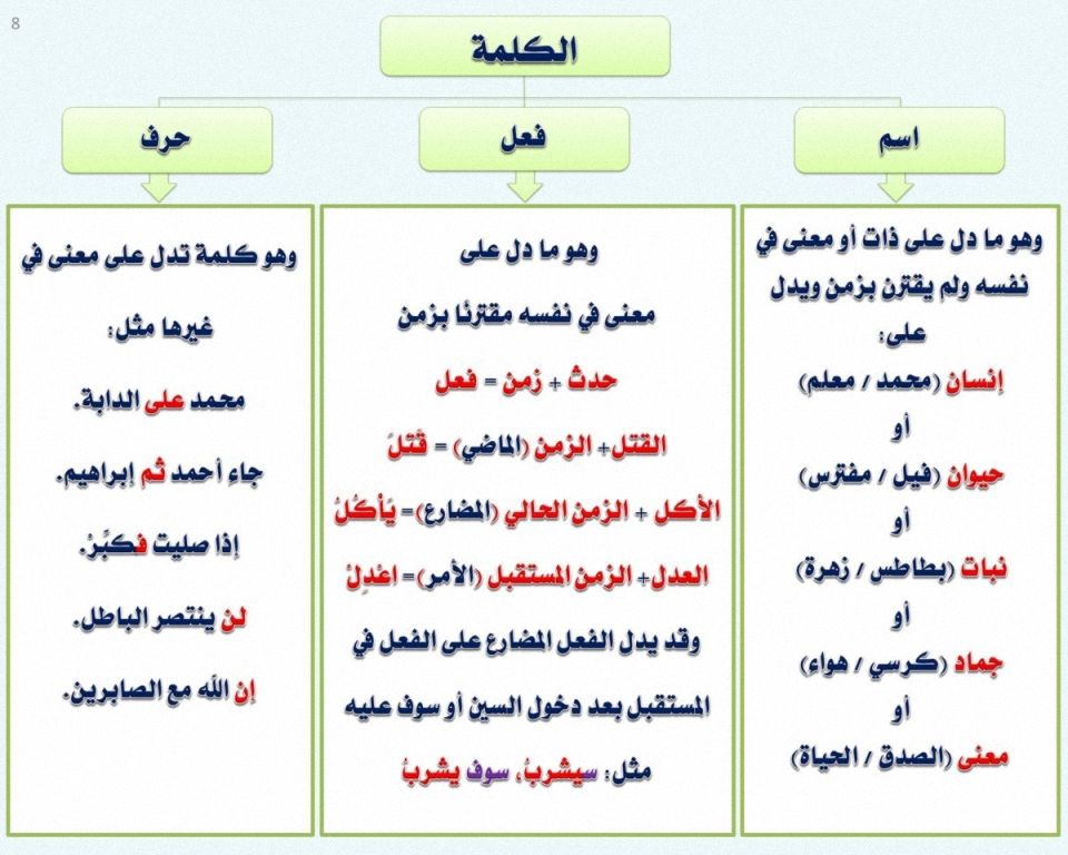 درس اسم الفعل - بالصور تعرف على اسامى الافعال -D8-Af-D8-B1-D8-B3 -D8-A7-D8-B3-D9-85 -D8-A7-D9-84-D9-81-D8-B9-D9-84 -D8-A8-D8-A7-D9-84-D8-B5-D9-88-D8-B1 -D8-Aa-D8-B9-D8-B1-D9-81 -D8-B9-D9-84-D9-89 -D8-A7-D8-B3-D8-A7-D9-85-D9-89 -D8-A7-D9-84 8