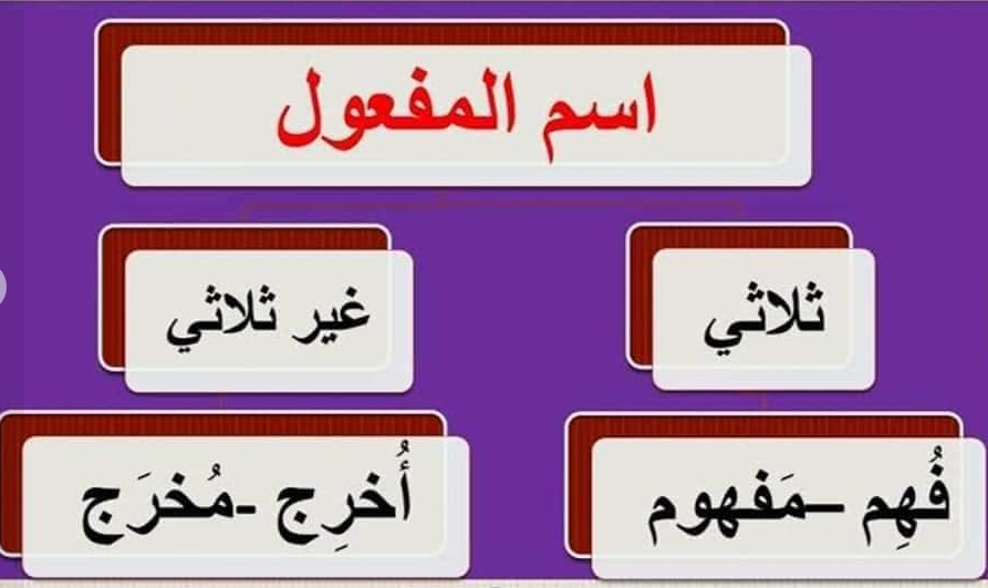 اسم المفعول مفهوم مصاغ من الفعل ، اهم المعلومات عن اسم المفعول اسم المفعول مفهوم مصاغ من الفعل ، اهم ال