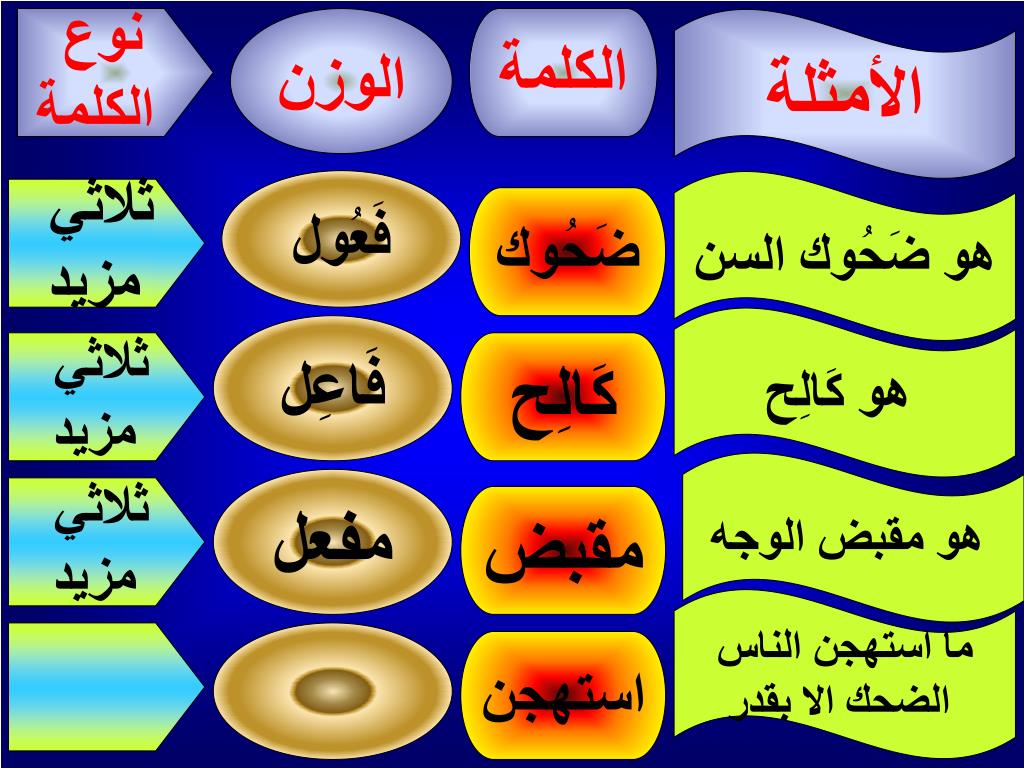 اسماء على وزن فعال - اسماء مميزة وغريبة -D8-A7-D8-B3-D9-85-D8-A7-D8-A1 -D8-B9-D9-84-D9-89 -D9-88-D8-B2-D9-86 -D9-81-D8-B9-D8-A7-D9-84 -D8-A7-D8-B3-D9-85-D8-A7-D8-A1 -D9-85-D9-85-D9-8A-D8-B2-D8-A9 -D9-88-D8-Ba-D8-B1-D9-8A-D8-A8-D8-A9 1