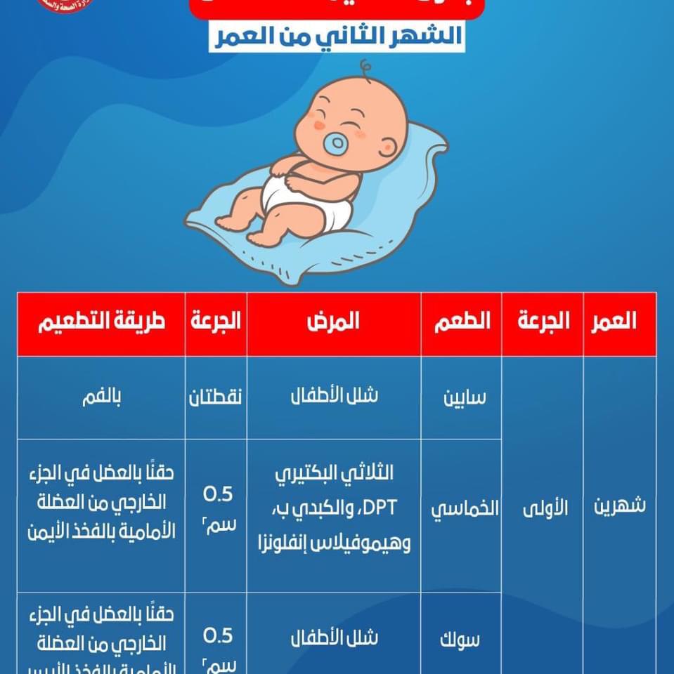 تطعيم الشهرين للاطفال ، تطعيمات طفلي عمره شهرين تطعيم الشهرين للاطفال ، تطعيمات طفلي ع