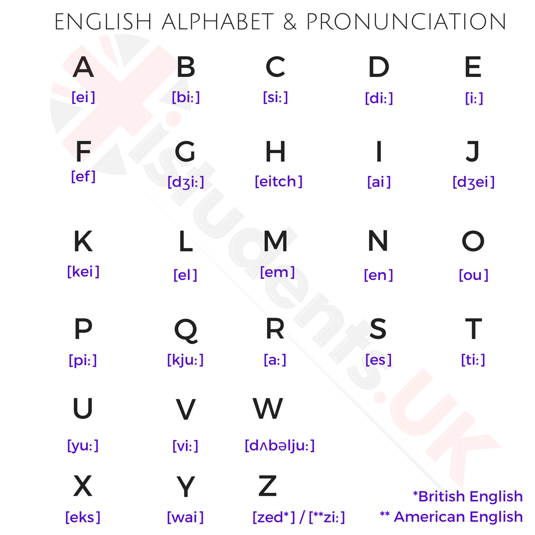 تعلم نطق الحروف الانجليزية - كيف تنطق الابجديه الانجليزيه صح -D8-Aa-D8-B9-D9-84-D9-85 -D9-86-D8-B7-D9-82 -D8-A7-D9-84-D8-Ad-D8-B1-D9-88-D9-81 -D8-A7-D9-84-D8-A7-D9-86-D8-Ac-D9-84-D9-8A-D8-B2-D9-8A-D8-A9 -D9-83-D9-8A-D9-81 -D8-Aa-D9-86-D8-B7-D9-82 -D8-A7-D9-84