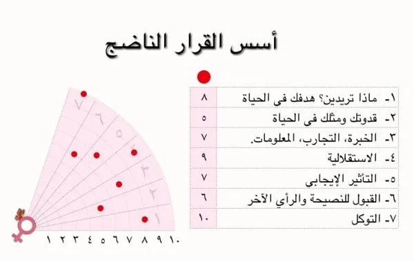 مواضيع للنقاش مع البنات , أهم ما يشغل بال البنات