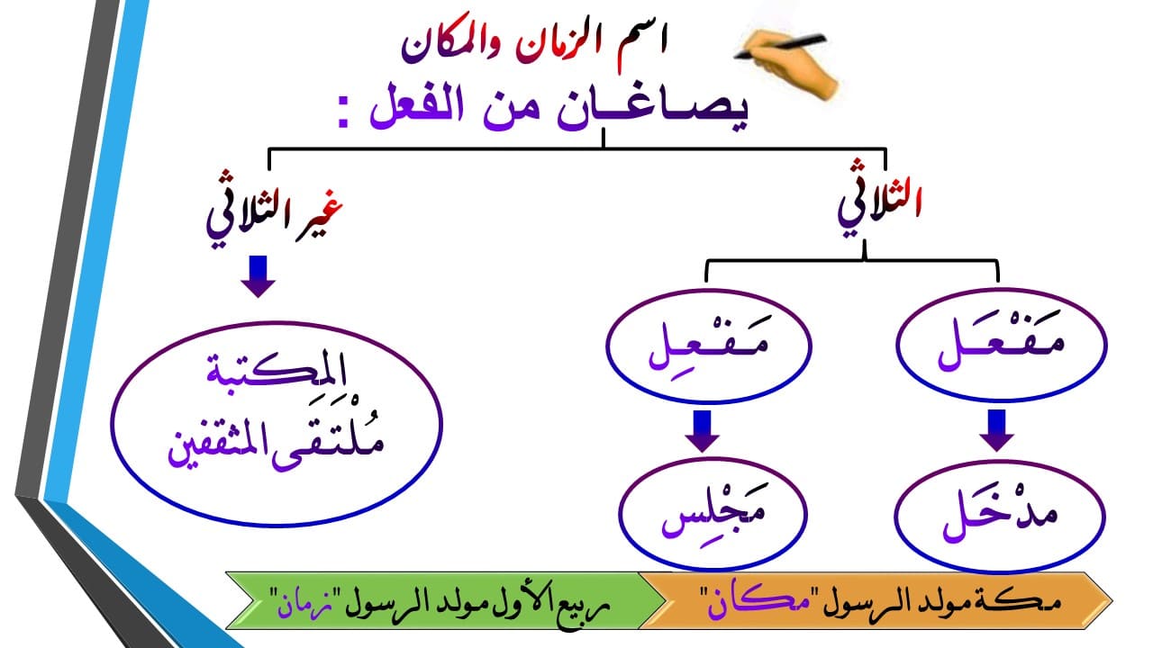 اسماء على وزن فعال - اسماء مميزة وغريبة -D8-A7-D8-B3-D9-85-D8-A7-D8-A1 -D8-B9-D9-84-D9-89 -D9-88-D8-B2-D9-86 -D9-81-D8-B9-D8-A7-D9-84 -D8-A7-D8-B3-D9-85-D8-A7-D8-A1 -D9-85-D9-85-D9-8A-D8-B2-D8-A9 -D9-88-D8-Ba-D8-B1-D9-8A-D8-A8-D8-A9 11