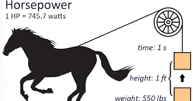 الحصان كم واط , معلومات عن احدى وحدات القياس