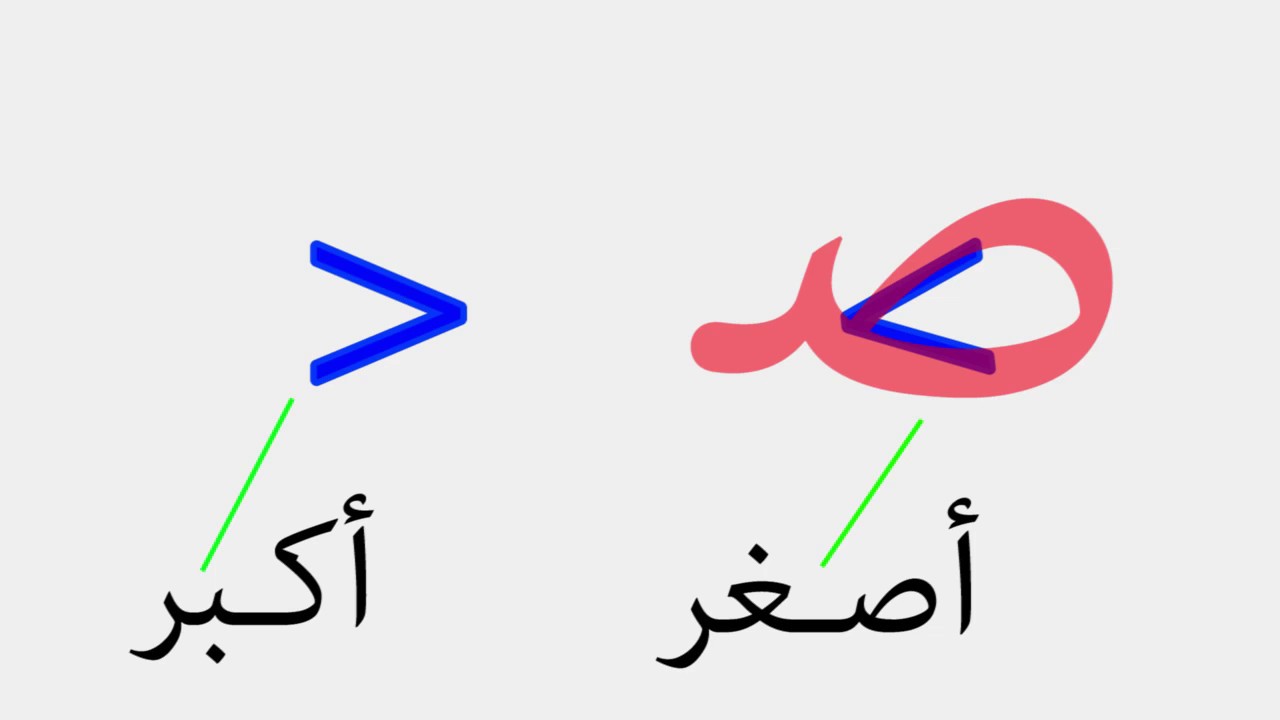 اشارة اكبر واصغر , علم طفلك ما الفرق بين علامة اكبر وعلامة اصغر