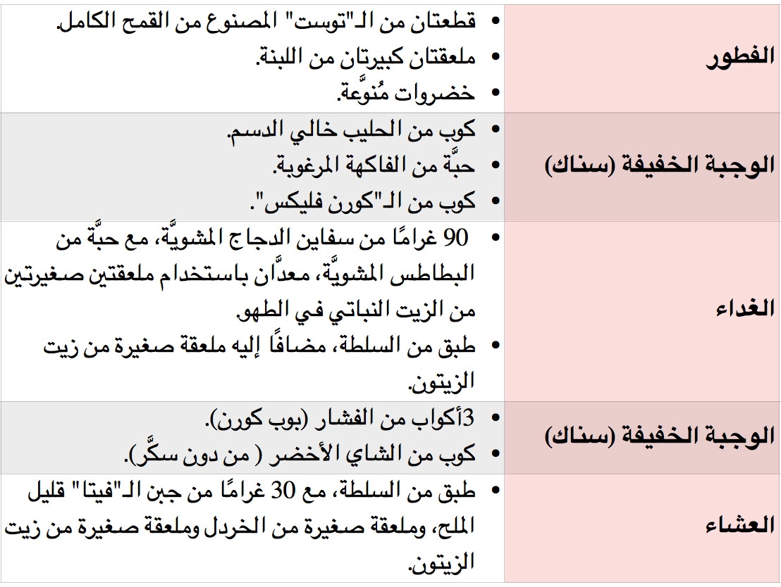 رجيم سهل وبسيط - جبتلك الحل اللي هيدمر دهون جسمك في اسبوع واحد نظام لانقاص الوزن التخلص من السمنه فى