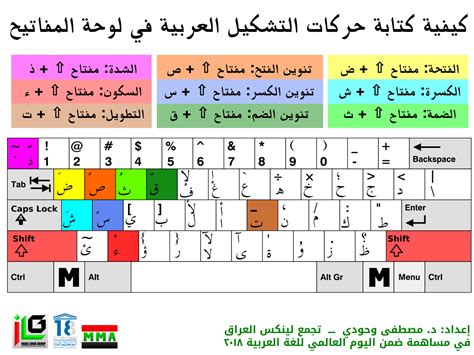 التنوين في الكيبورد - ازاى اكتب بالتشكيل على الكمبيوتر -D8-A7-D9-84-D8-Aa-D9-86-D9-88-D9-8A-D9-86 -D9-81-D9-8A -D8-A7-D9-84-D9-83-D9-8A-D8-A8-D9-88-D8-B1-D8-Af -D8-A7-D8-B2-D8-A7-D9-89 -D8-A7-D9-83-D8-Aa-D8-A8 -D8-A8-D8-A7-D9-84-D8-Aa-D8-B4-D9-83-D9-8A 2