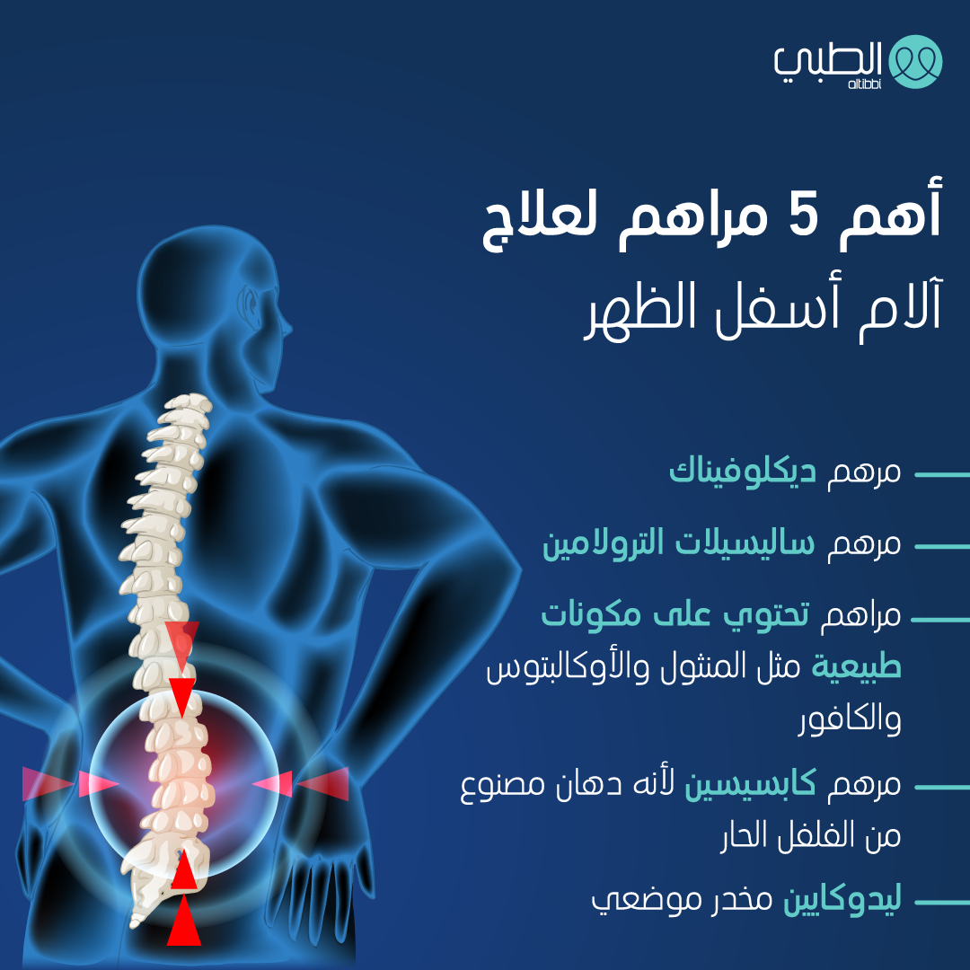 الام الظهر وعلاجه , فى علاجات لوجع الظهر