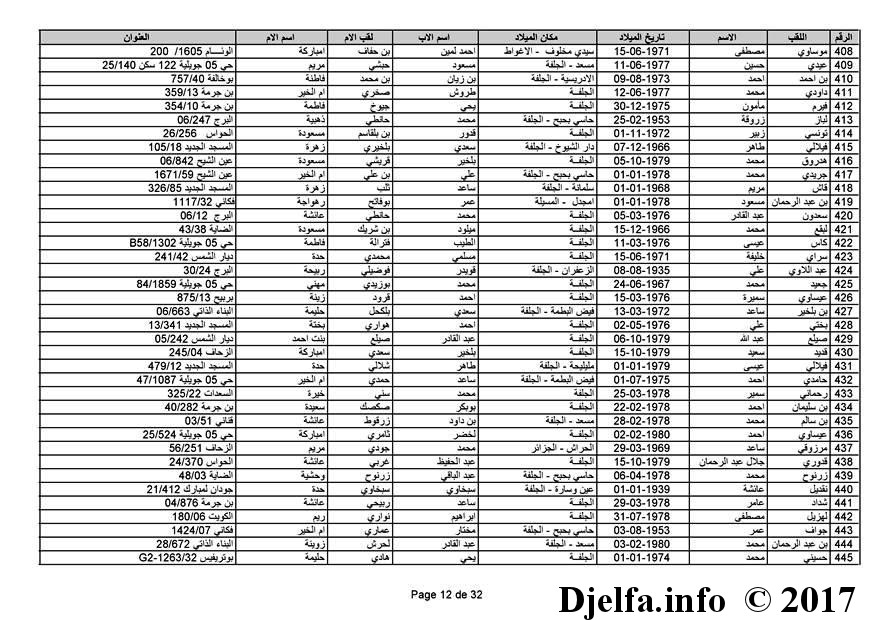 014 مفتاح اي منطقه , أفضل ما تتعرف عن الأكواد