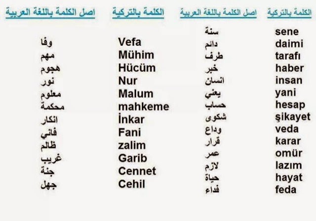 كلمات عربية اصلها تركي - عبارات مختلطه بين الشعوب -D9-83-D9-84-D9-85-D8-A7-D8-Aa -D8-B9-D8-B1-D8-A8-D9-8A-D8-A9 -D8-A7-D8-B5-D9-84-D9-87-D8-A7 -D8-Aa-D8-B1-D9-83-D9-8A -D8-B9-D8-A8-D8-A7-D8-B1-D8-A7-D8-Aa -D9-85-D8-Ae-D8-Aa-D9-84-D8-B7-D9-87 -D8-A8 3