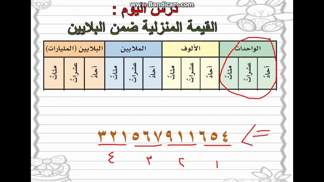 القيمة المنزلية ضمن البلايين - مقطفات من منهج الصف الخامس -D8-A7-D9-84-D9-82-D9-8A-D9-85-D8-A9 -D8-A7-D9-84-D9-85-D9-86-D8-B2-D9-84-D9-8A-D8-A9 -D8-B6-D9-85-D9-86 -D8-A7-D9-84-D8-A8-D9-84-D8-A7-D9-8A-D9-8A-D9-86