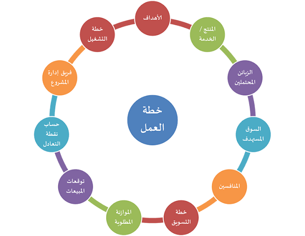 اعداد خطة عمل- كيفية إعداد خطة عمل Images 1 2