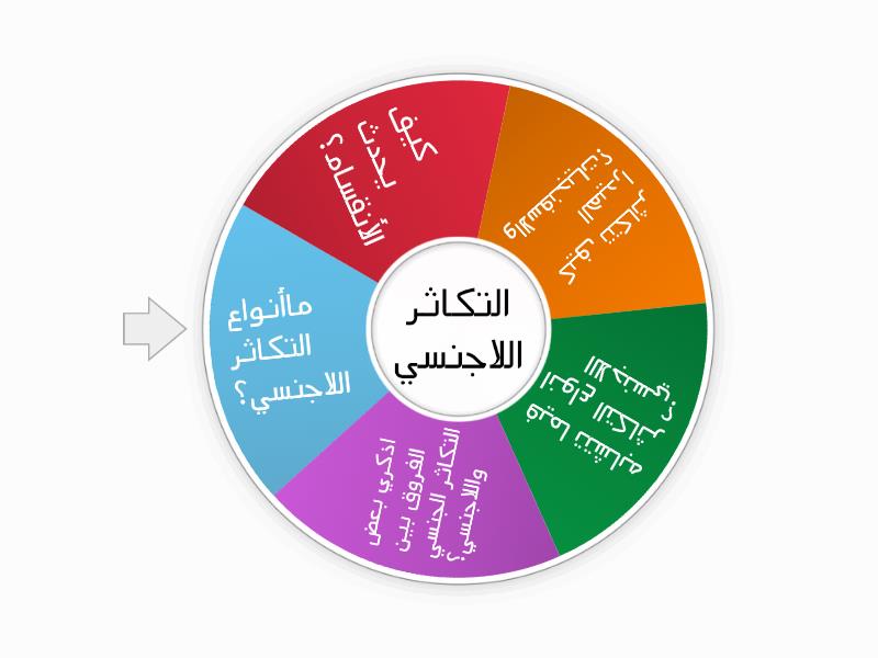 كيف تتكاثر المخلوقات الحيه- أزاى المخلوقات بتزيد فى أعدادها كيف تتكاثر المخلوقات الحيهأزاى المخل