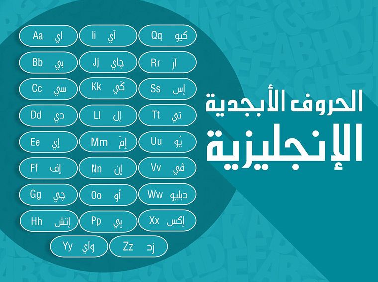 كلمة الى بالانجليزي , تعرف الى ترجمة الى بالانجليزي