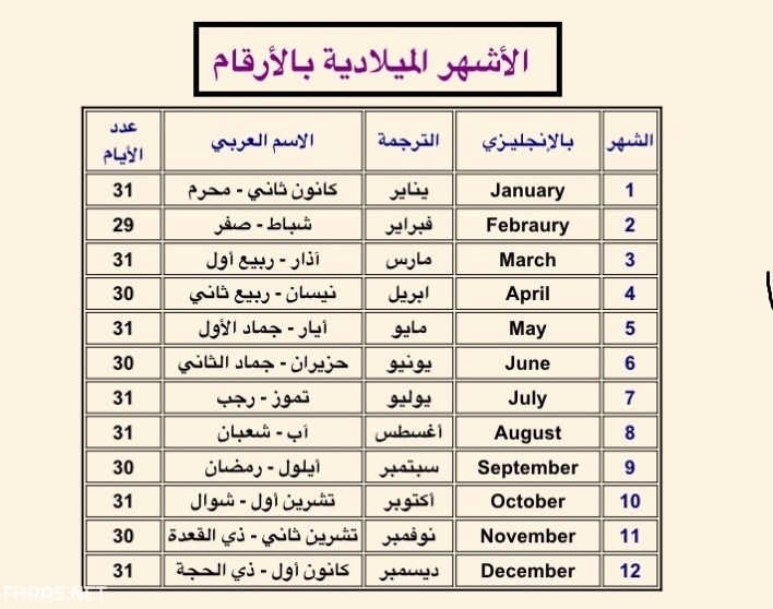 ما هو شهر فبراير - فبراير اى شهر بالارقام ما هو شهر فبراير فبراير اى شهر بالارقا