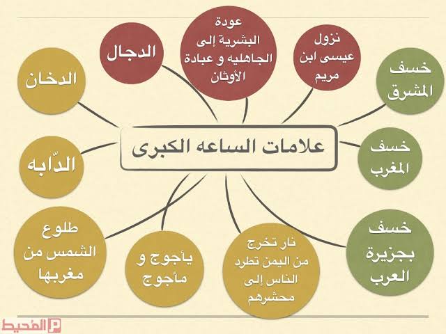 كمال فهمي علامات الساعة , ماهى علامات الساعه كمال فهمى