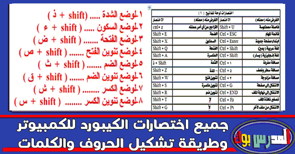 التنوين في الكيبورد - ازاى اكتب بالتشكيل على الكمبيوتر -D8-A7-D9-84-D8-Aa-D9-86-D9-88-D9-8A-D9-86 -D9-81-D9-8A -D8-A7-D9-84-D9-83-D9-8A-D8-A8-D9-88-D8-B1-D8-Af -D8-A7-D8-B2-D8-A7-D9-89 -D8-A7-D9-83-D8-Aa-D8-A8 -D8-A8-D8-A7-D9-84-D8-Aa-D8-B4-D9-83-D9-8A