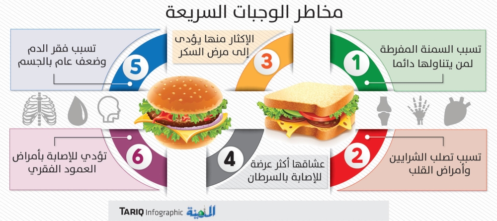 اضرار الوجبات السريعة على صحة الانسان , ابتعد عنها فورا مخاطر ورائها