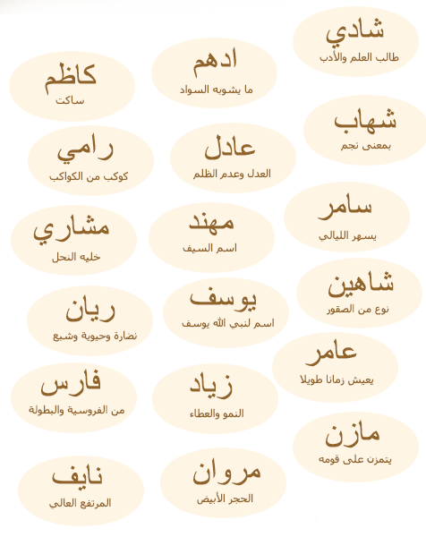 اسماء مواليد احدث اسامي للاطفال صبيان