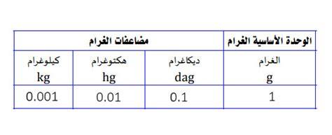 القنطار كم كيلو , تعرف الى القنطار