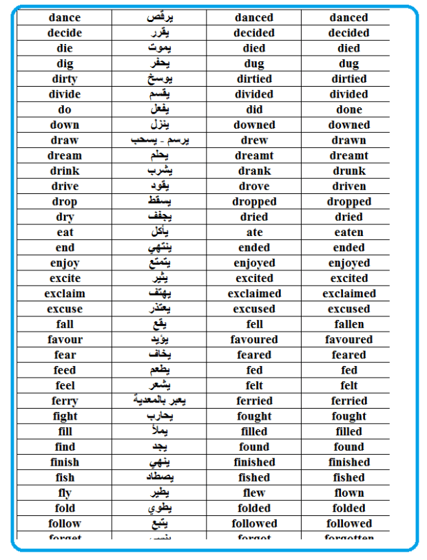 افعال بالانجليزي , تصريف الافعال فى الانجليش