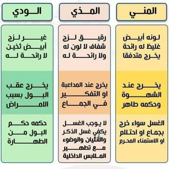 المذي على الملابس- حكم المذي Images 5 17