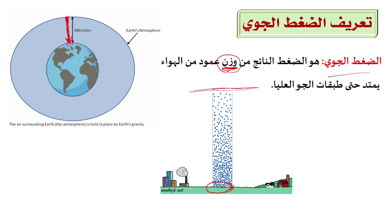 تعريف الضغط الجوي عرف المصطلح العلمى ل