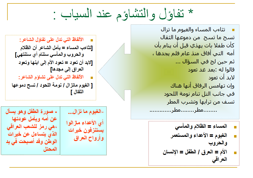 تحليل قصيدة انشودة المطر- تحدث عن شرح القصيده تحليل قصيدة انشودة المطرتحدث عن شرح ال