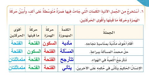 كلمات بها همزة على السطر-يلا أتعلم أمتى تضع الهمزه -D9-83-D9-84-D9-85-D8-A7-D8-Aa -D8-A8-D9-87-D8-A7 -D9-87-D9-85-D8-B2-D8-A9 -D8-B9-D9-84-D9-89 -D8-A7-D9-84-D8-B3-D8-B7-D8-B1-D9-8A-D9-84-D8-A7 -D8-A3-D8-Aa-D8-B9-D9-84-D9-85 -D8-A3-D9-85-D8-Aa-D9-89 4