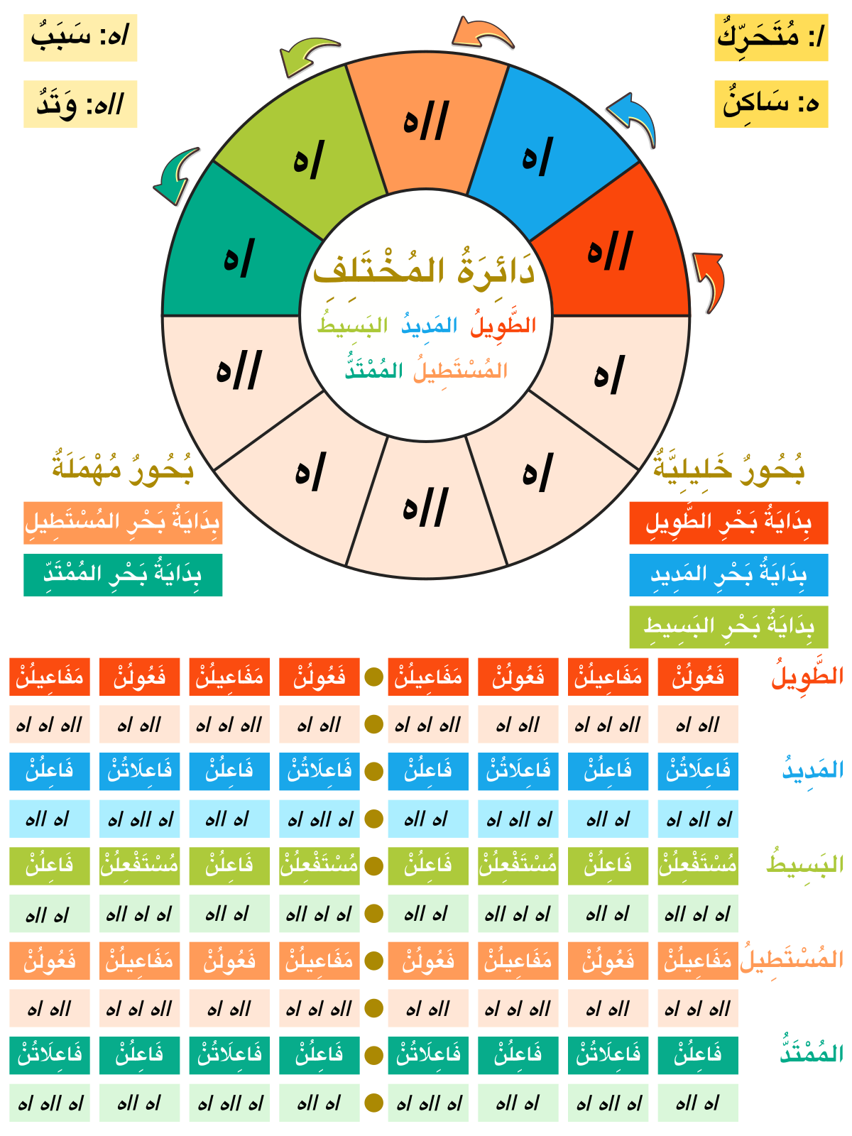 عدد البحور الشعرية - تعرفوا علي البحور الشعرية وعددها -D8-B9-D8-Af-D8-Af -D8-A7-D9-84-D8-A8-D8-Ad-D9-88-D8-B1 -D8-A7-D9-84-D8-B4-D8-B9-D8-B1-D9-8A-D8-A9 -D8-Aa-D8-B9-D8-B1-D9-81-D9-88-D8-A7 -D8-B9-D9-84-D9-8A -D8-A7-D9-84-D8-A8-D8-Ad-D9-88-D8-B1 -D8-A7