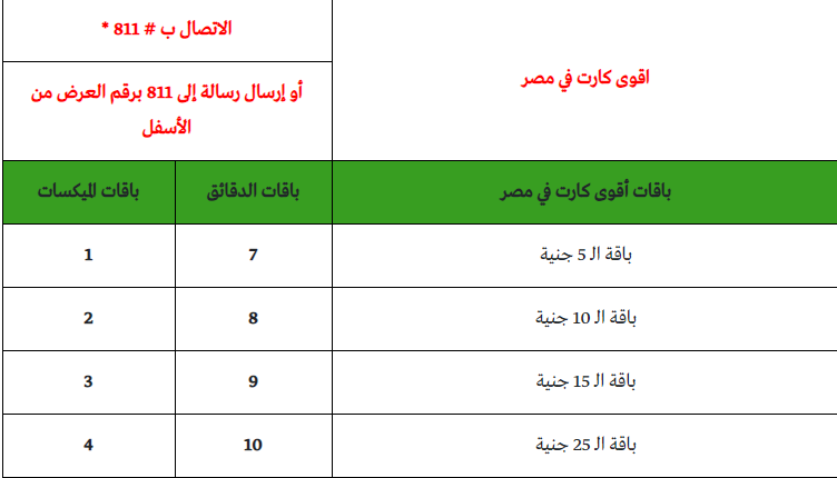 اكواد اتصالات-أتعرف على الأكواد -D8-A7-D9-83-D9-88-D8-A7-D8-Af -D8-A7-D8-Aa-D8-B5-D8-A7-D9-84-D8-A7-D8-Aa-D8-A3-D8-Aa-D8-B9-D8-B1-D9-81 -D8-B9-D9-84-D9-89 -D8-A7-D9-84-D8-A3-D9-83-D9-88-D8-A7-D8-Af