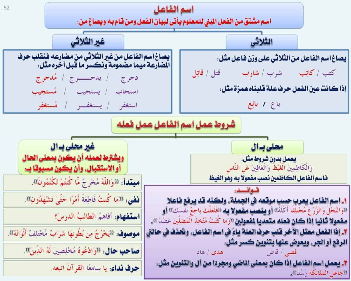 اسماء على وزن فعال - اسماء مميزة وغريبة -D8-A7-D8-B3-D9-85-D8-A7-D8-A1 -D8-B9-D9-84-D9-89 -D9-88-D8-B2-D9-86 -D9-81-D8-B9-D8-A7-D9-84 -D8-A7-D8-B3-D9-85-D8-A7-D8-A1 -D9-85-D9-85-D9-8A-D8-B2-D8-A9 -D9-88-D8-Ba-D8-B1-D9-8A-D8-A8-D8-A9 2